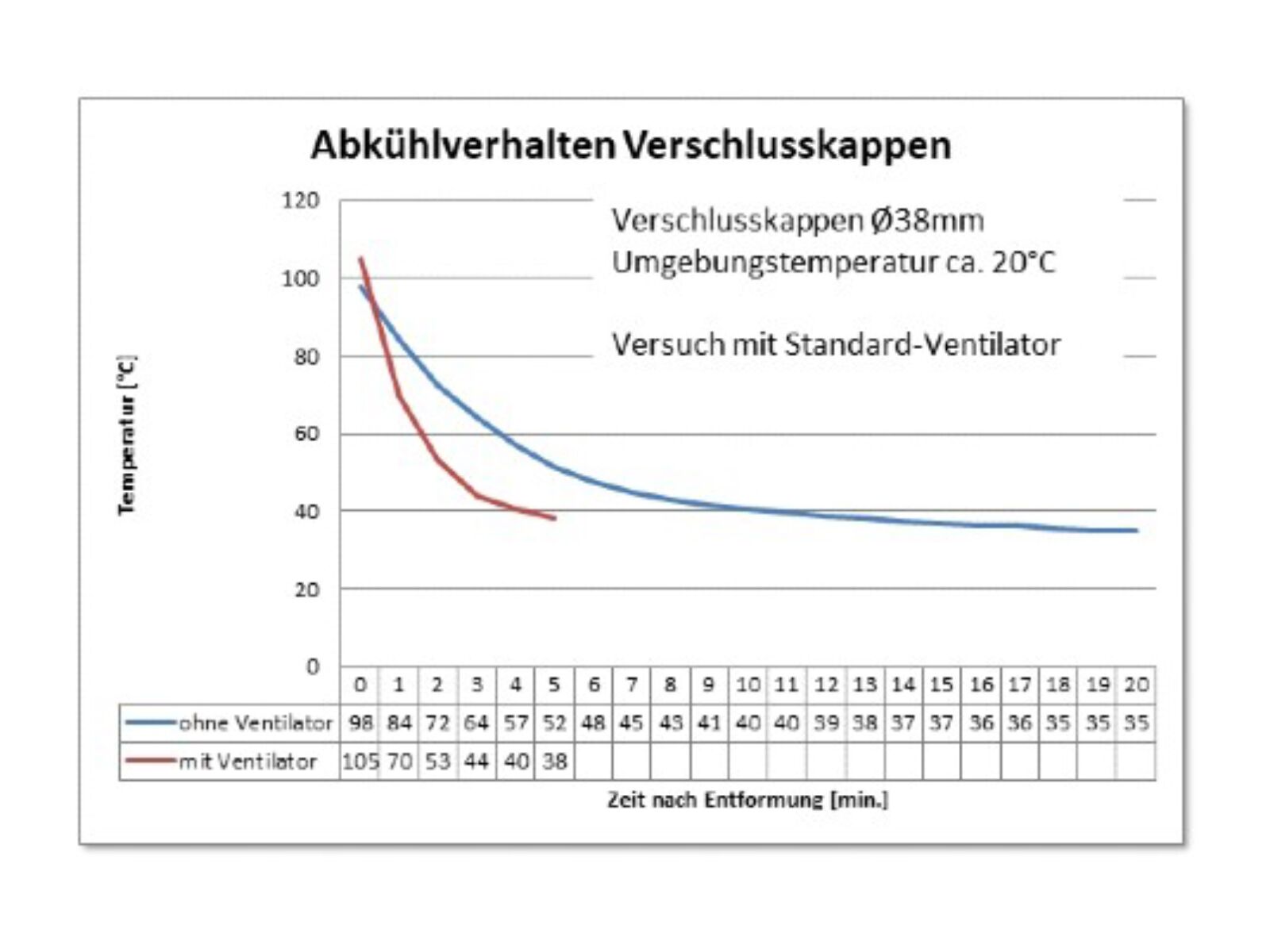 Hohe Temperatur des Materials MTF Technik 
Hardy Schürfeld GmbH & Co. KG